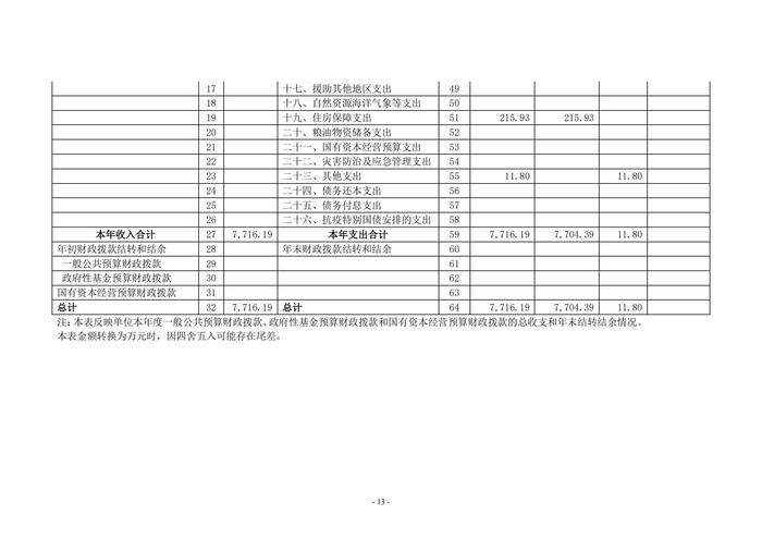 2022年度luck18xinli官网决算1_12