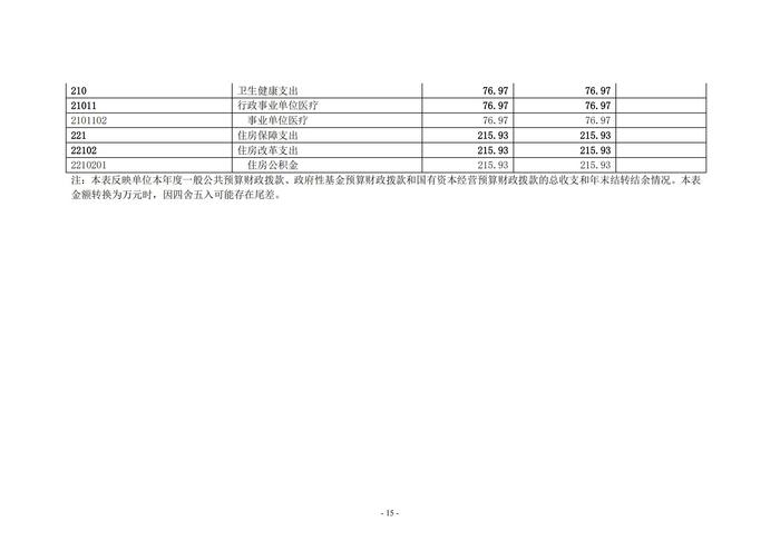 2022年度luck18xinli官网决算1_14