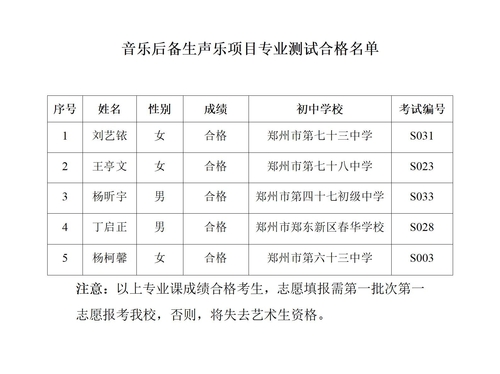 2025年声乐后备生专业测试合格名单(1)_01